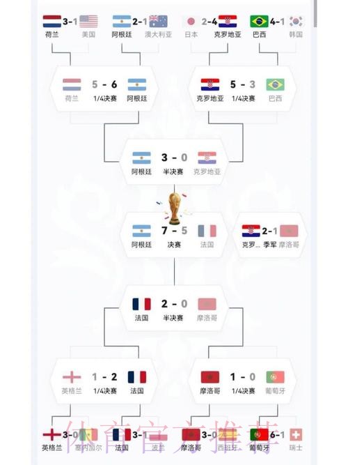 世界杯参赛球队实力全面分析 世界杯参赛球队实力全面分析