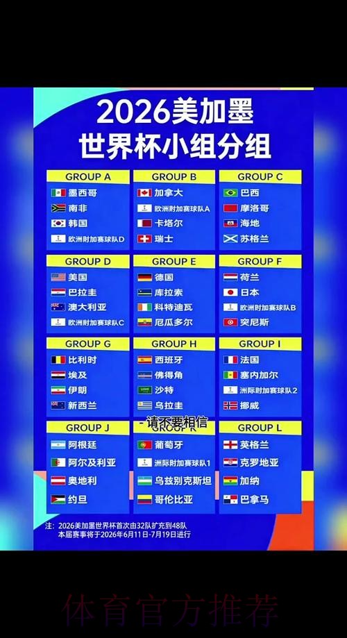 2026世界杯小组赛完整赛程时间 2026世界杯小组赛完整赛程时间